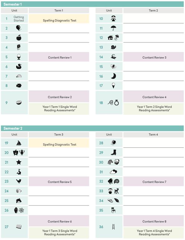 “assessment-schedule“